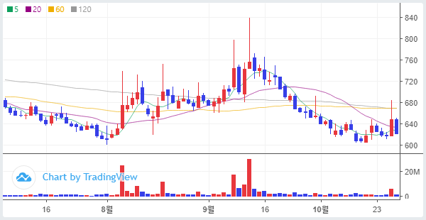 60일선의 법칙 feat. 게임조아_에이프로젠