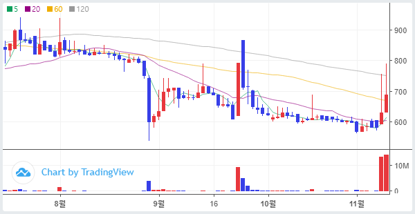 60일선의 법칙 feat. 게임조아_에코글로우