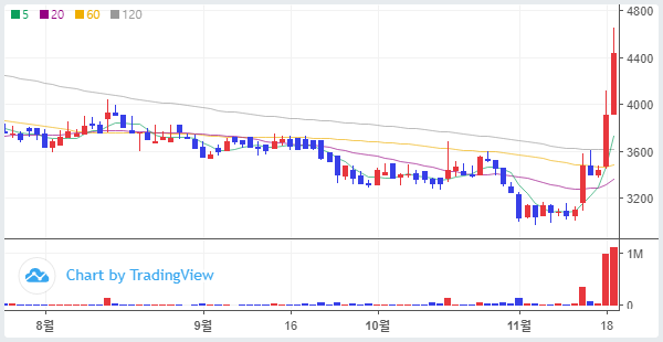60일선의 법칙 feat. 게임조아_제이스텍