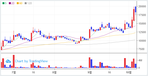 눌림 맥점 시그널_케이엔알시스템