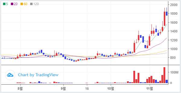 눌림 맥점 시그널_재영솔루텍
