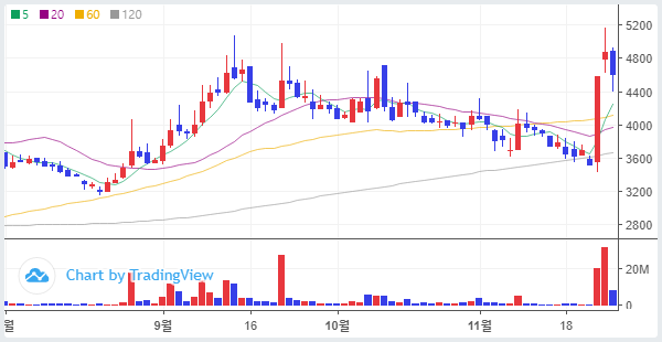 눌림 맥점 시그널_스맥