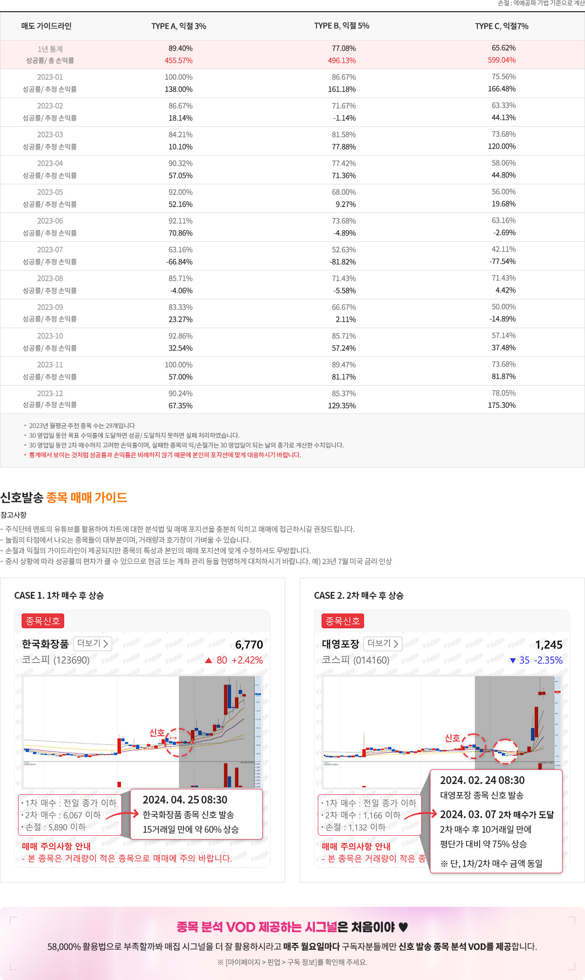 시뮬레이션