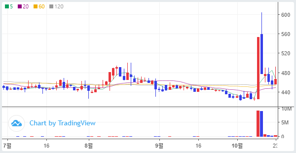 주식단테의 매집 시그널_이노인스트루먼트