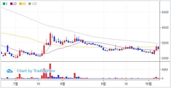 주식단테의 반등 시그널_중앙첨단소재