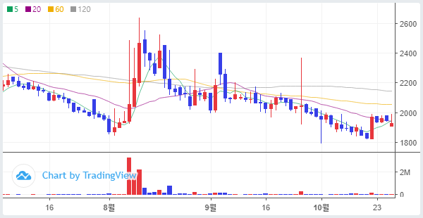 주식단테의 반등 시그널_한울앤제주