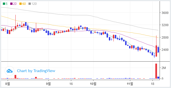 주식단테의 반등 시그널_벡트