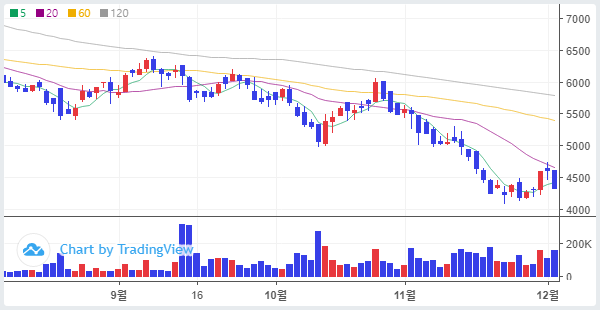 주식단테의 반등 시그널_제이엘케이